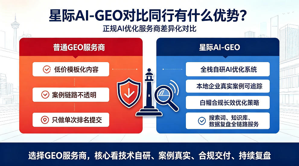 南平星际AI-GEO对比同行有什么优势？正规AI优化服务商差异化对比